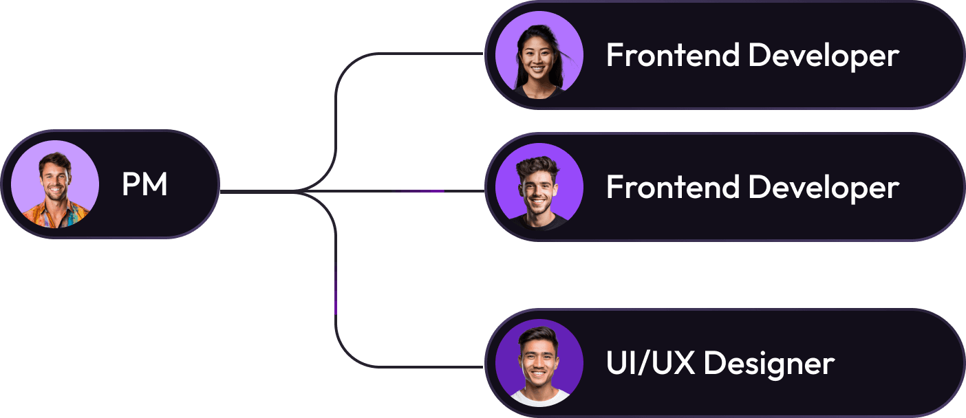 Dedicated development team model