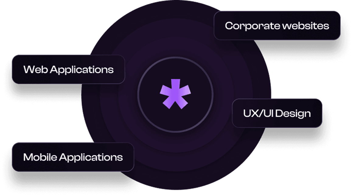 Mvp development for startup