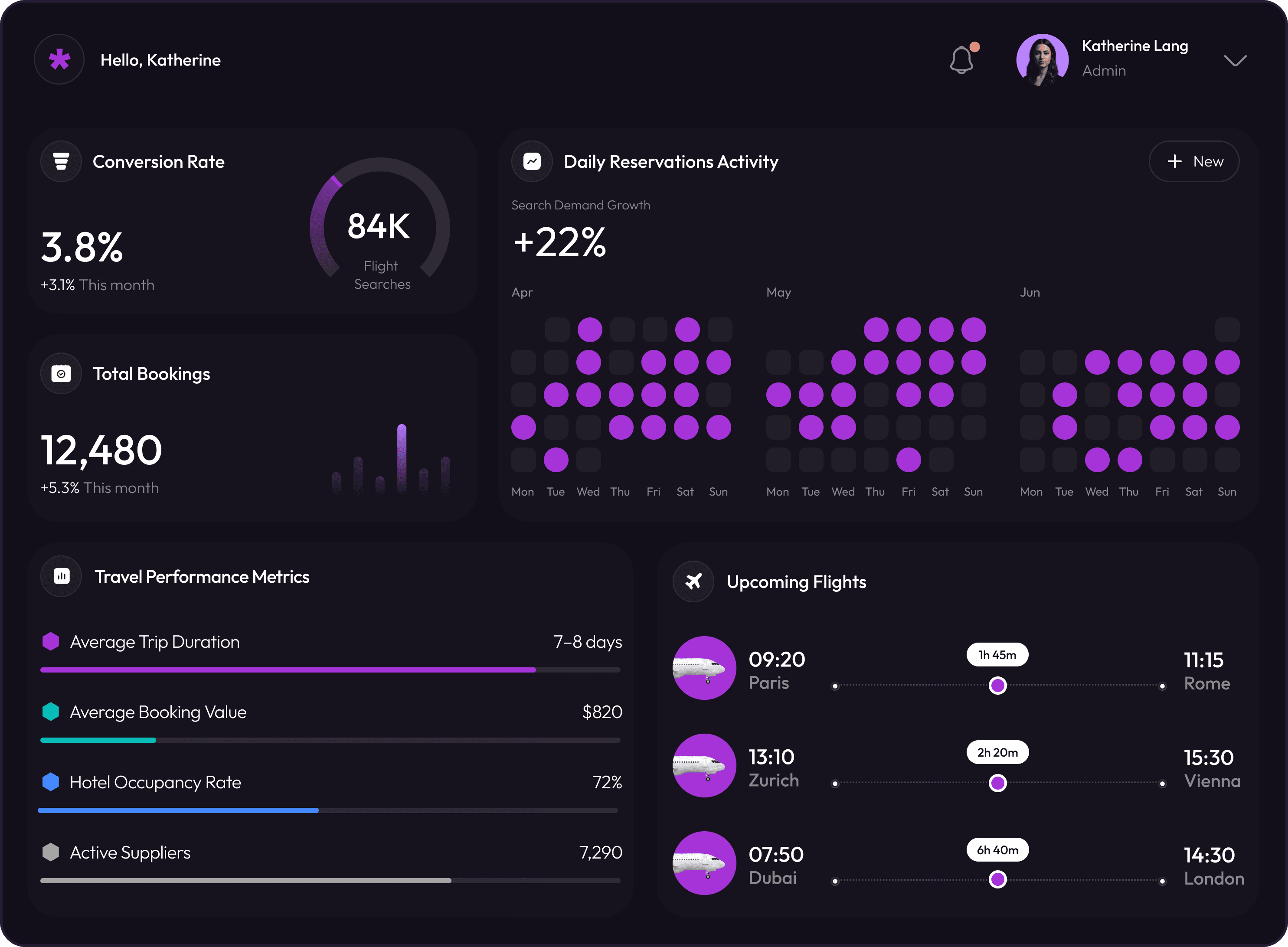b2b travel portal development