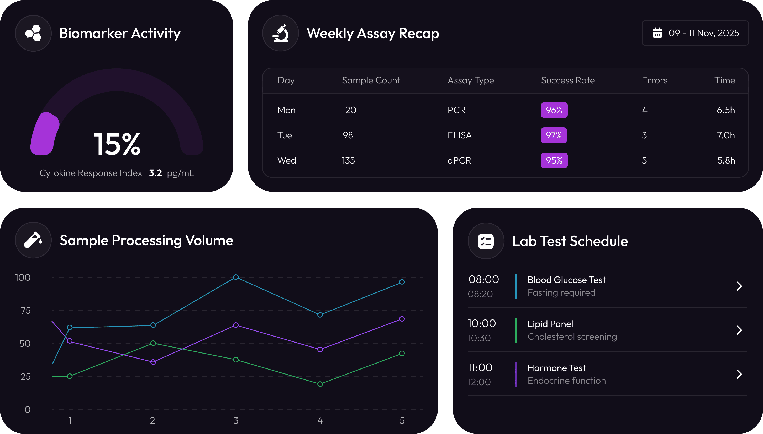 Biotech software development company
