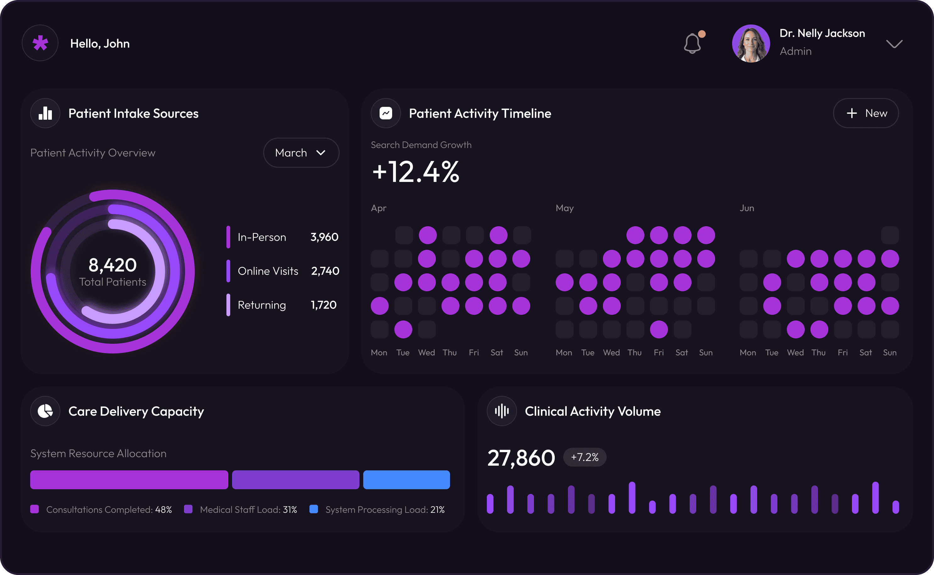EHR and EMR Software Development company