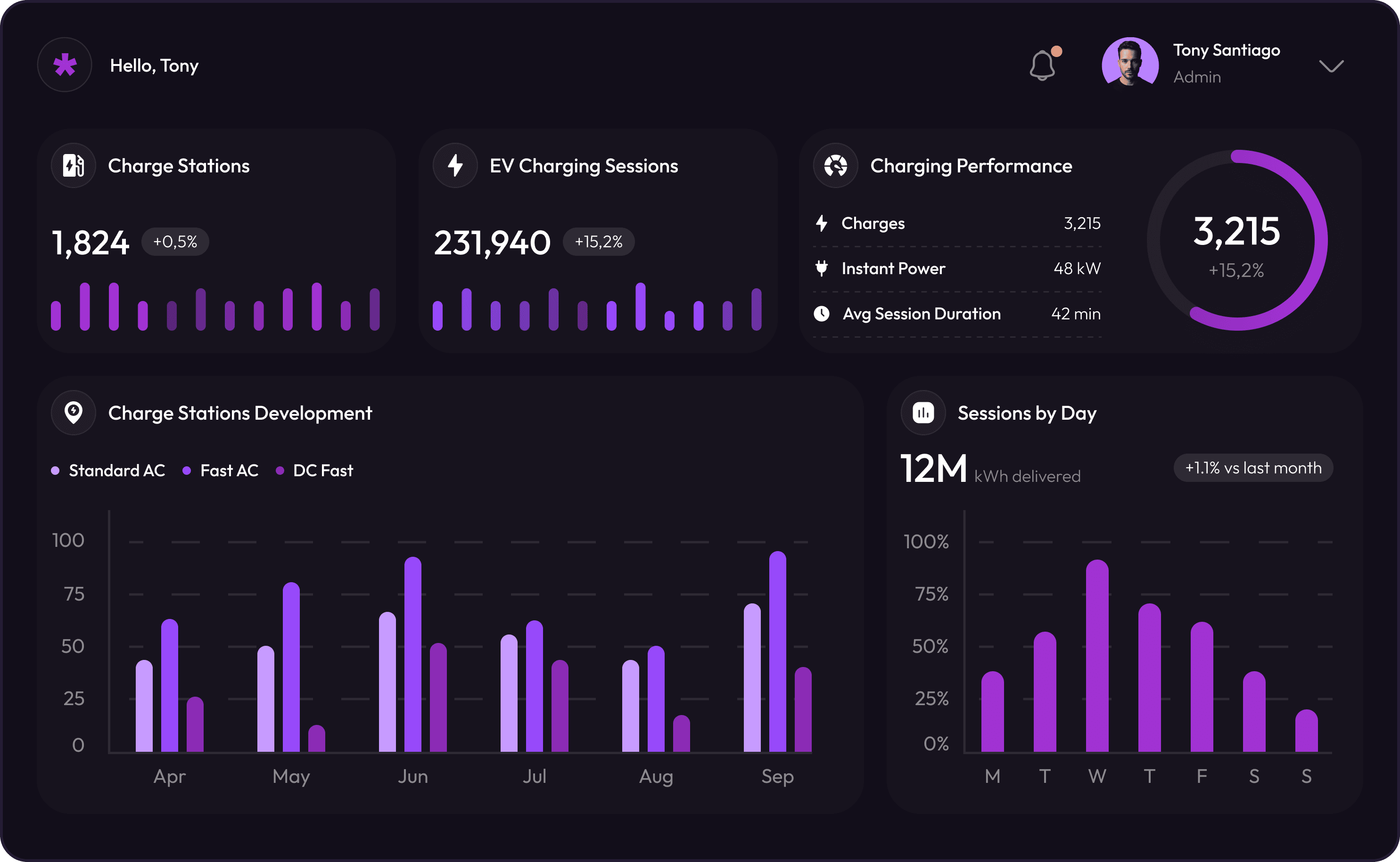 Electric vehicle software development services