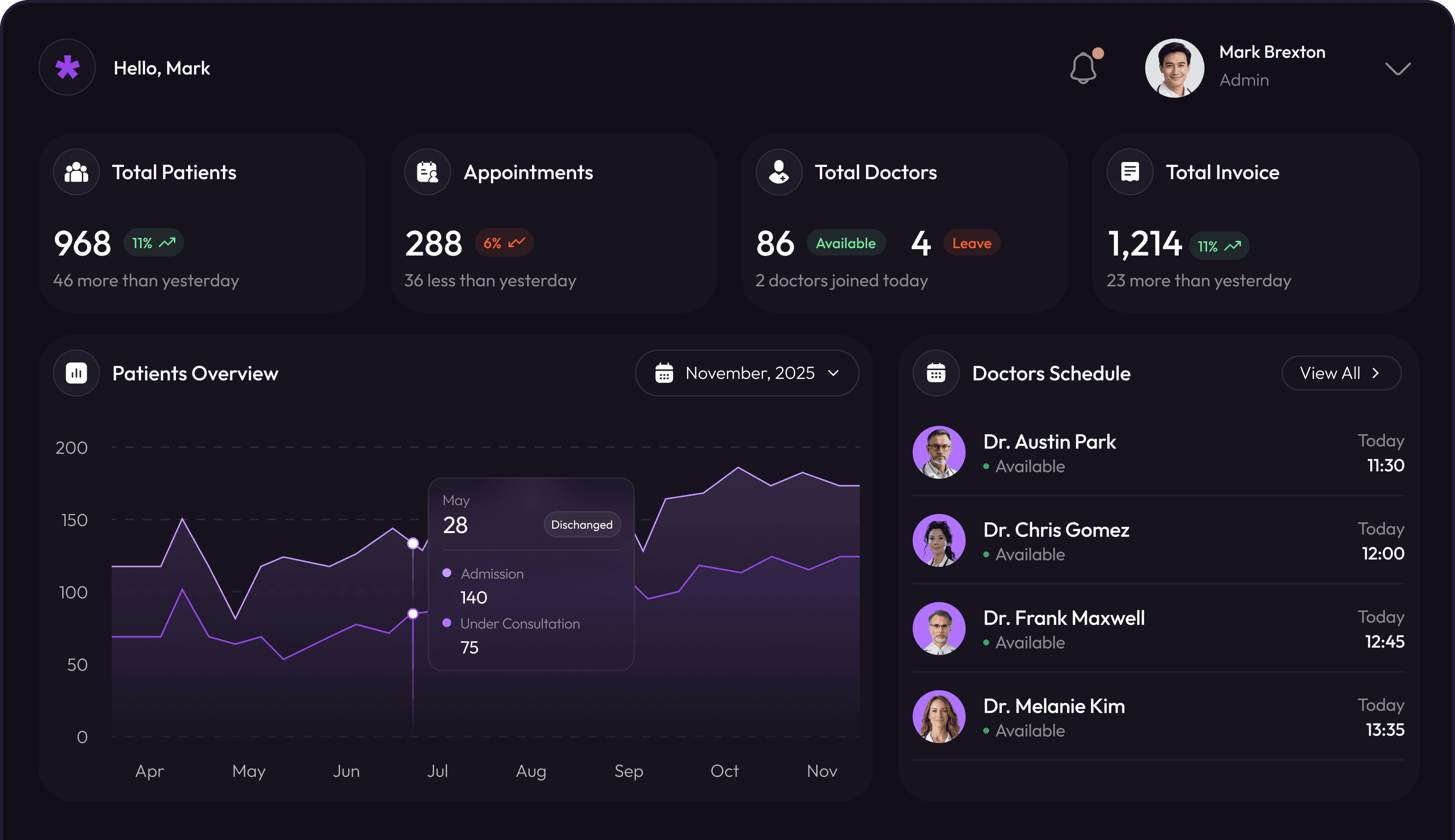 Hospital management software development services
