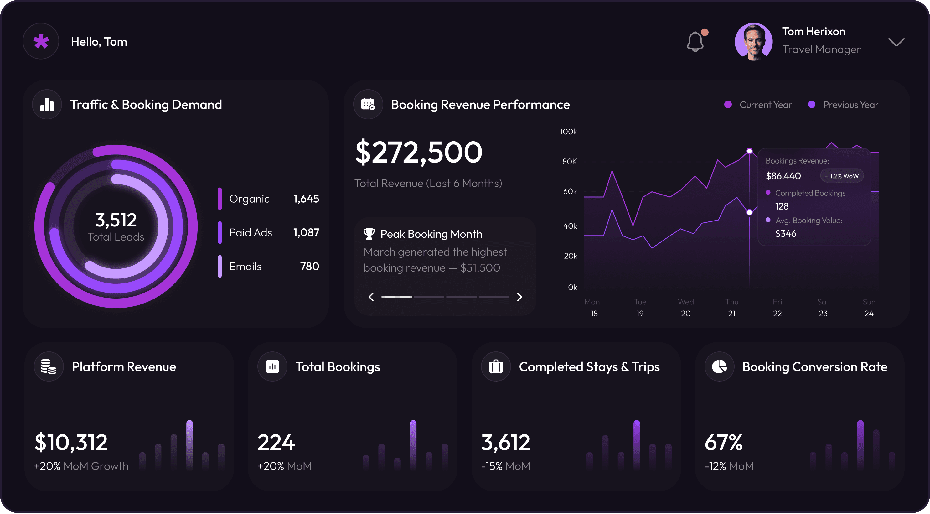 Hospitality software development services