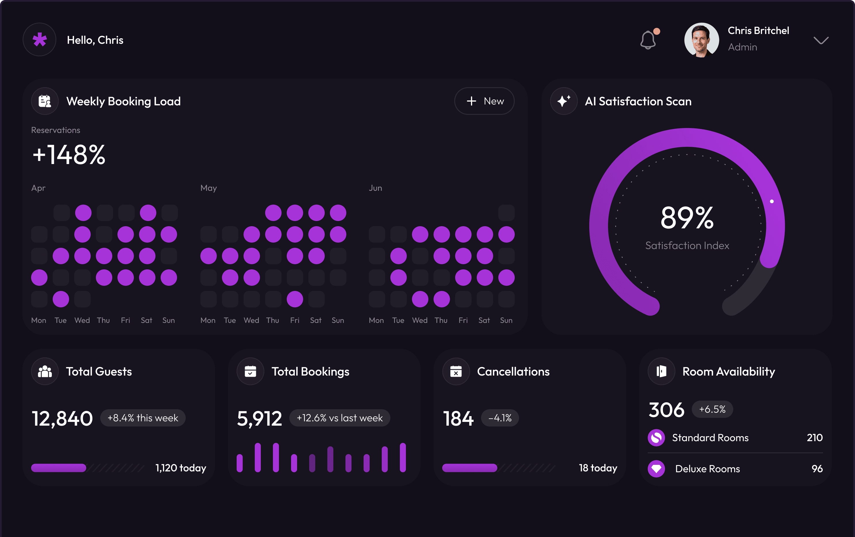Hotel booking app development company