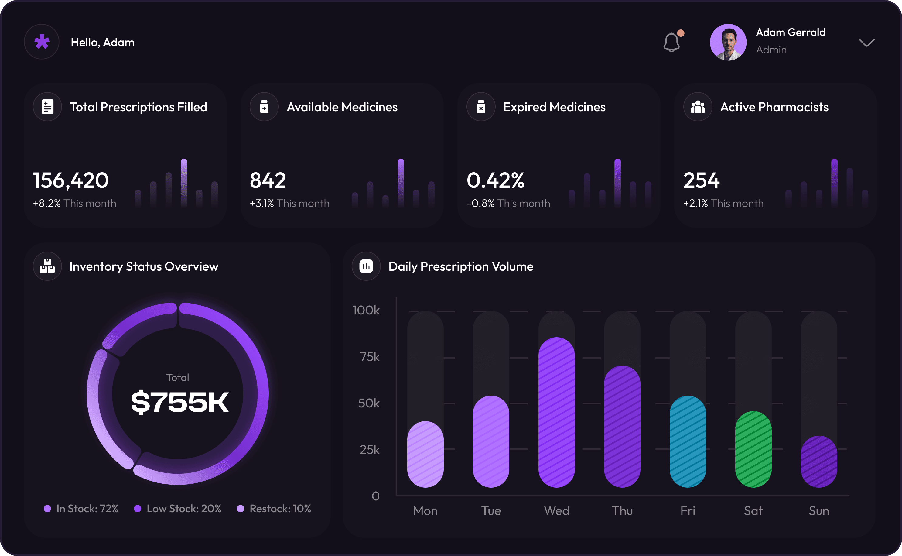 Pharmacy management software development