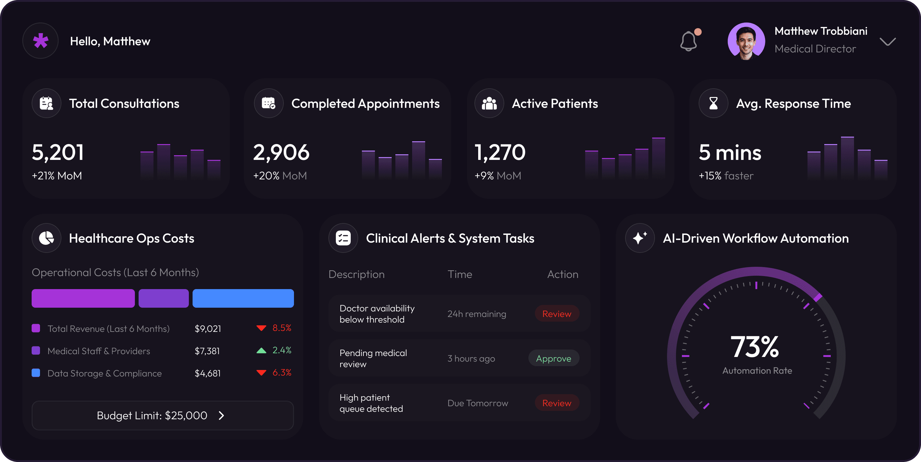Telehealth website development services
