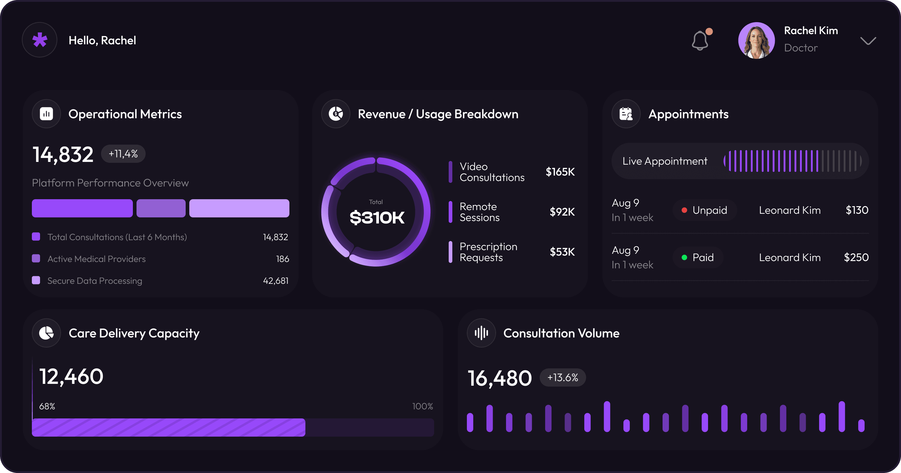 Telemedicine app development company