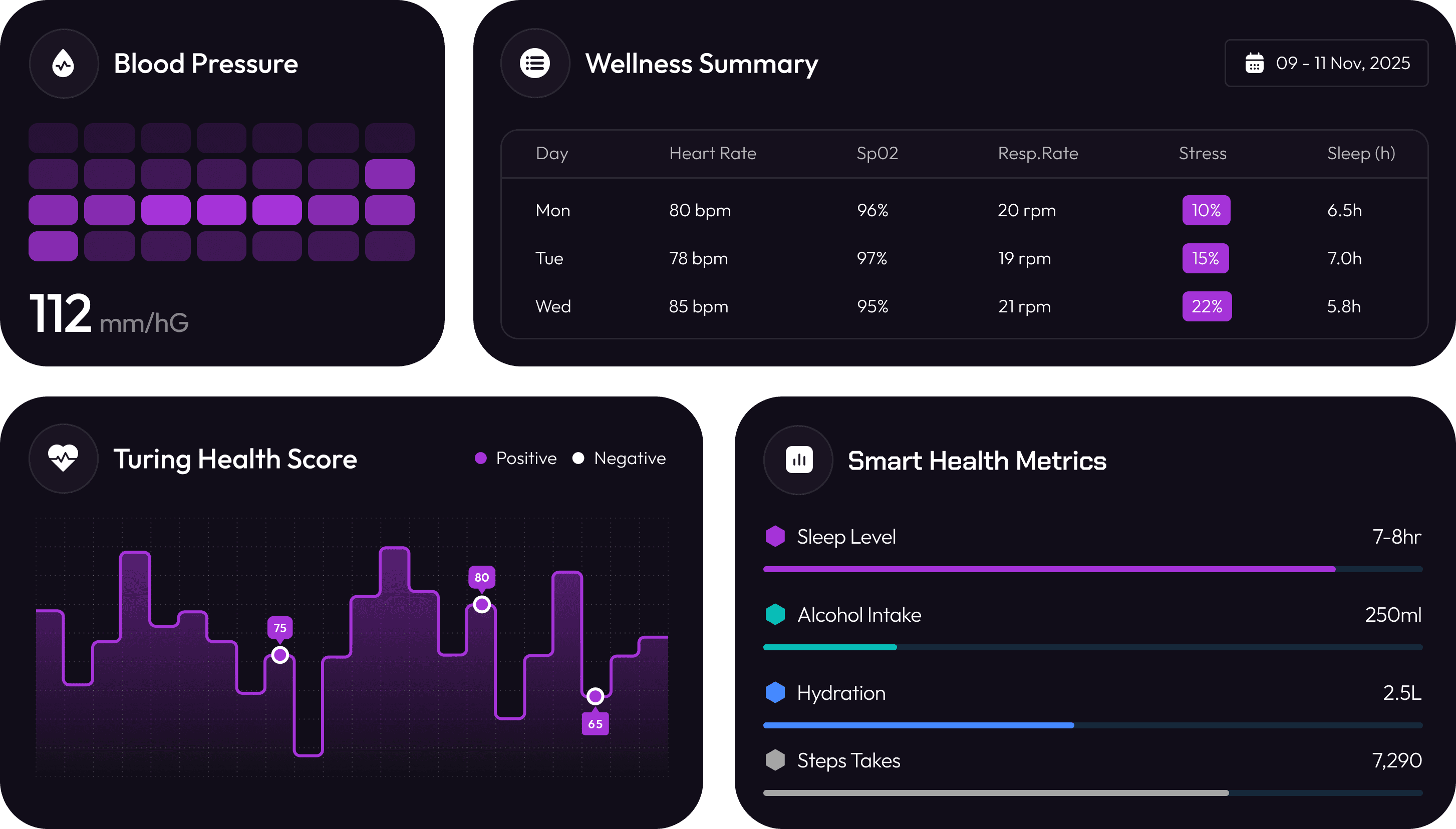 Wellness app development