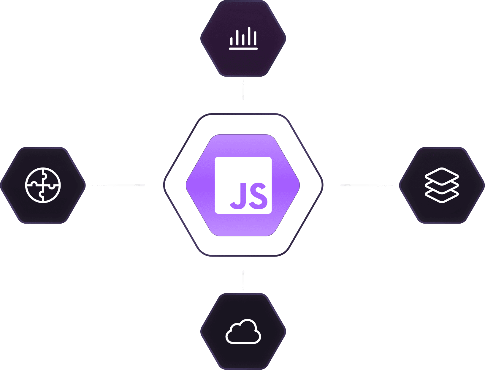 JavaScript development company