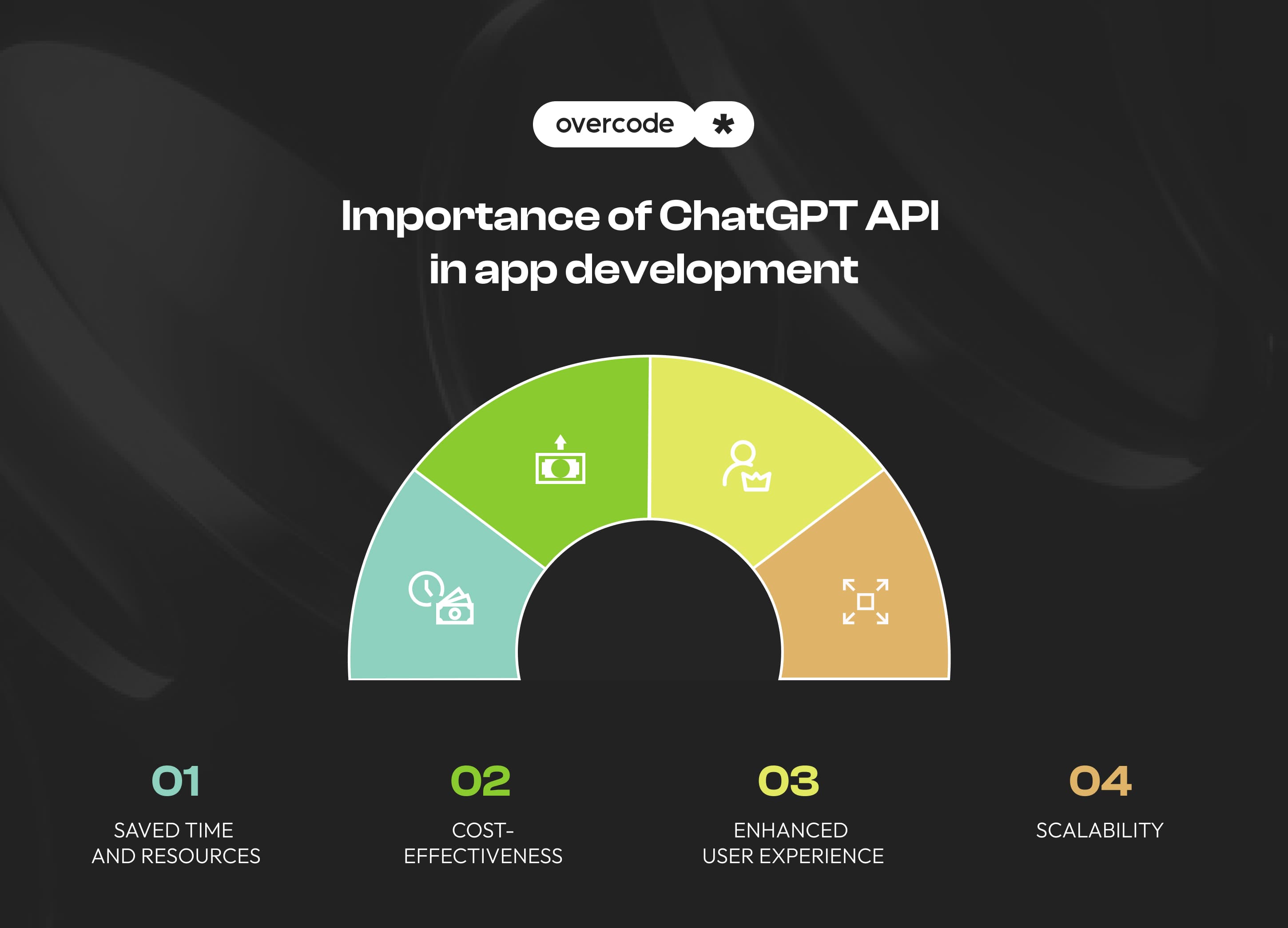 Importance of ChatGPT API in app development