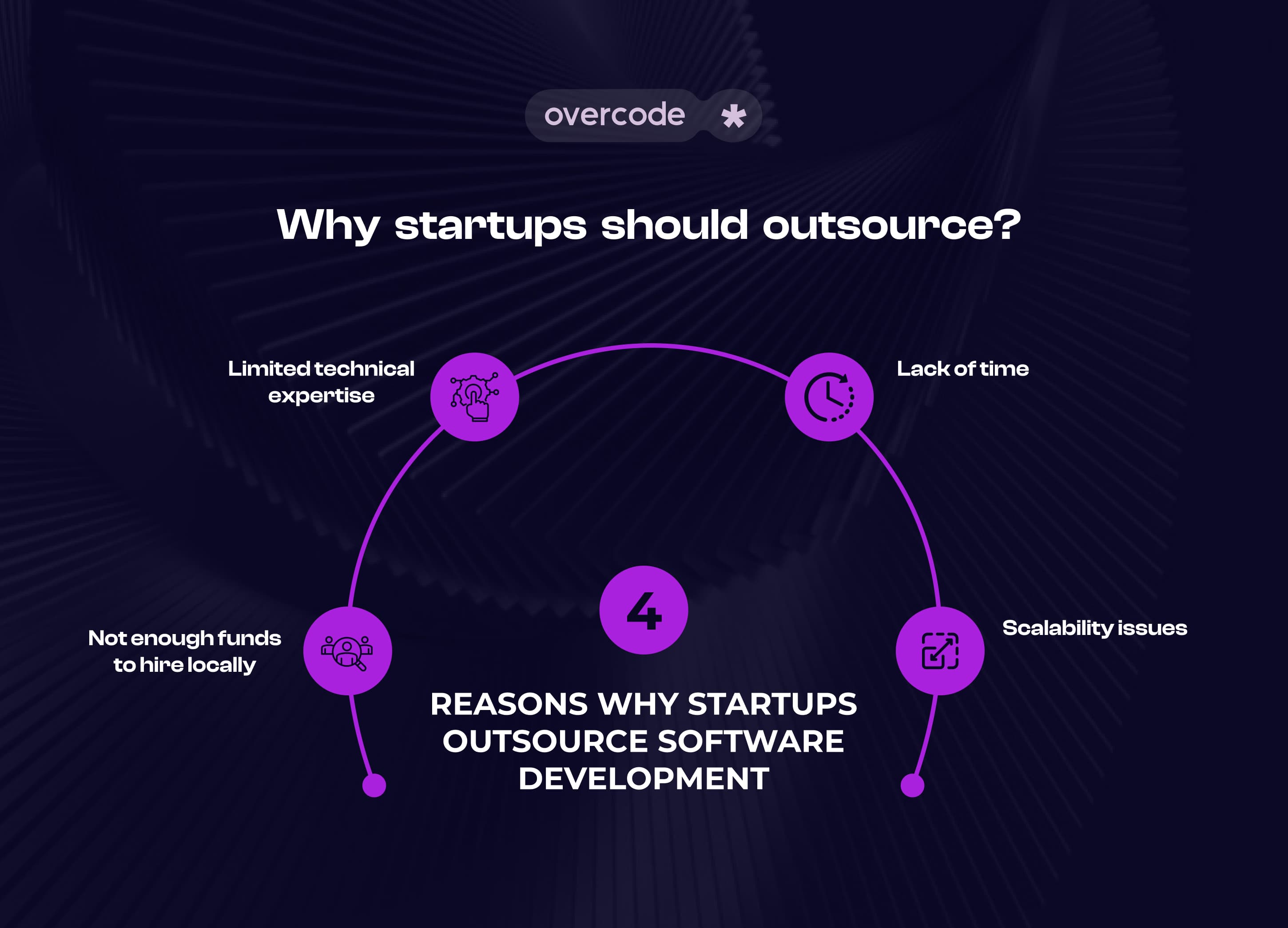Why startups should outsource