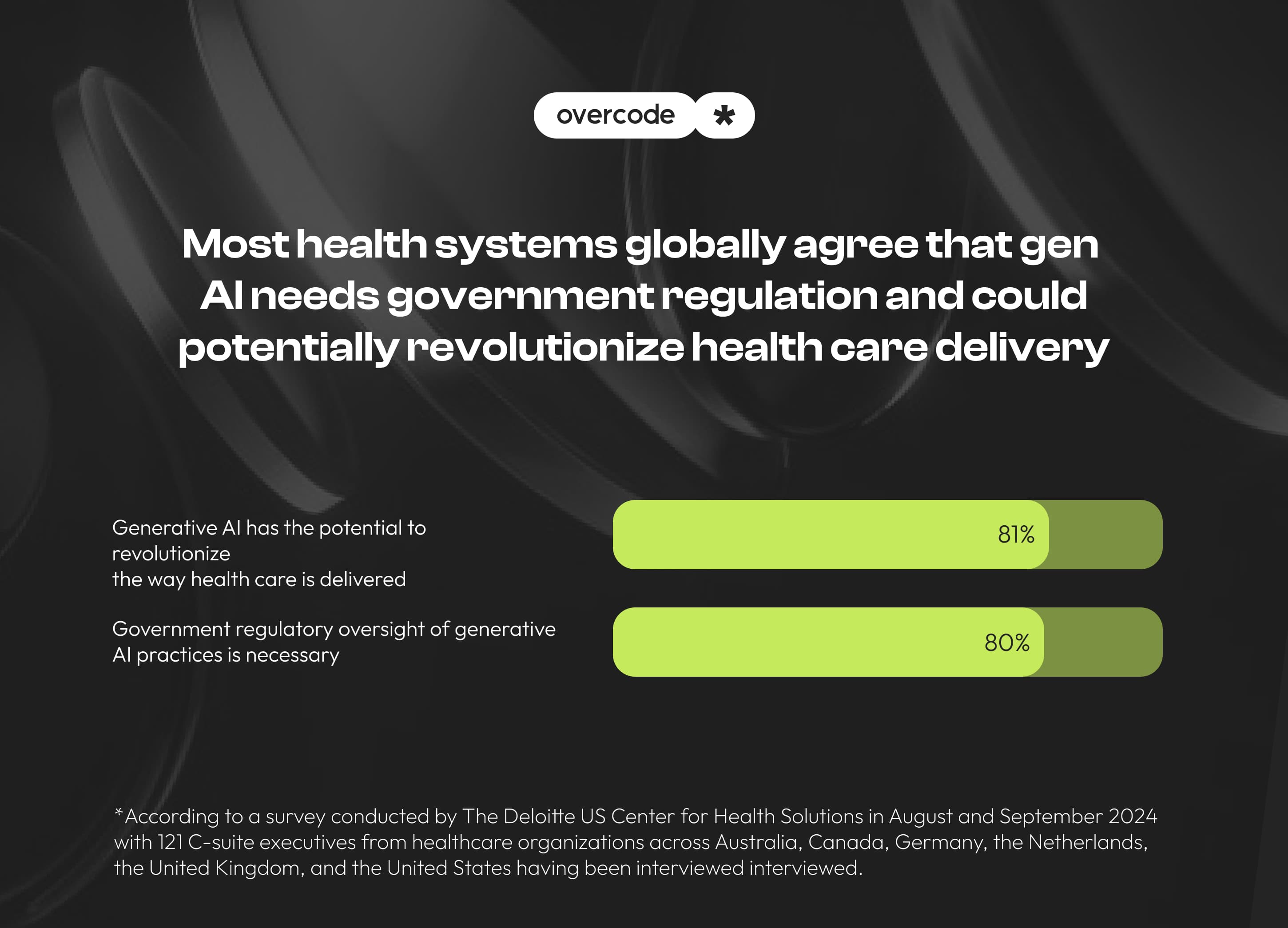 Generative AI in Healthcare