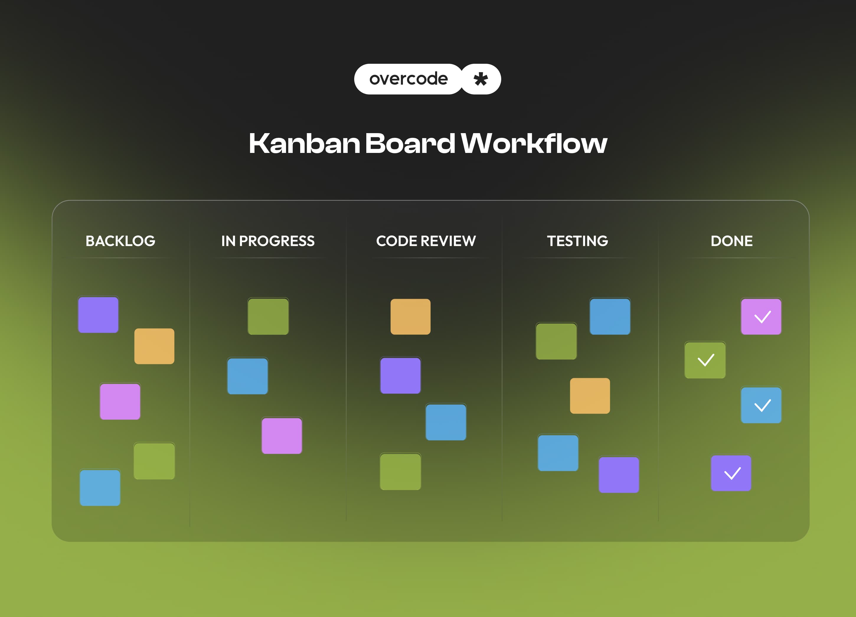 Kanban board example