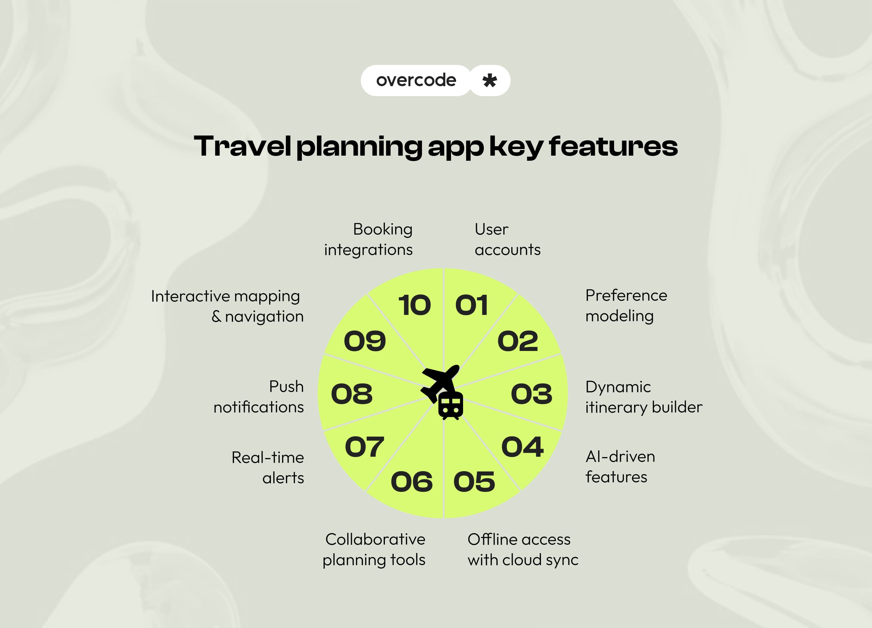 Travel planning app features