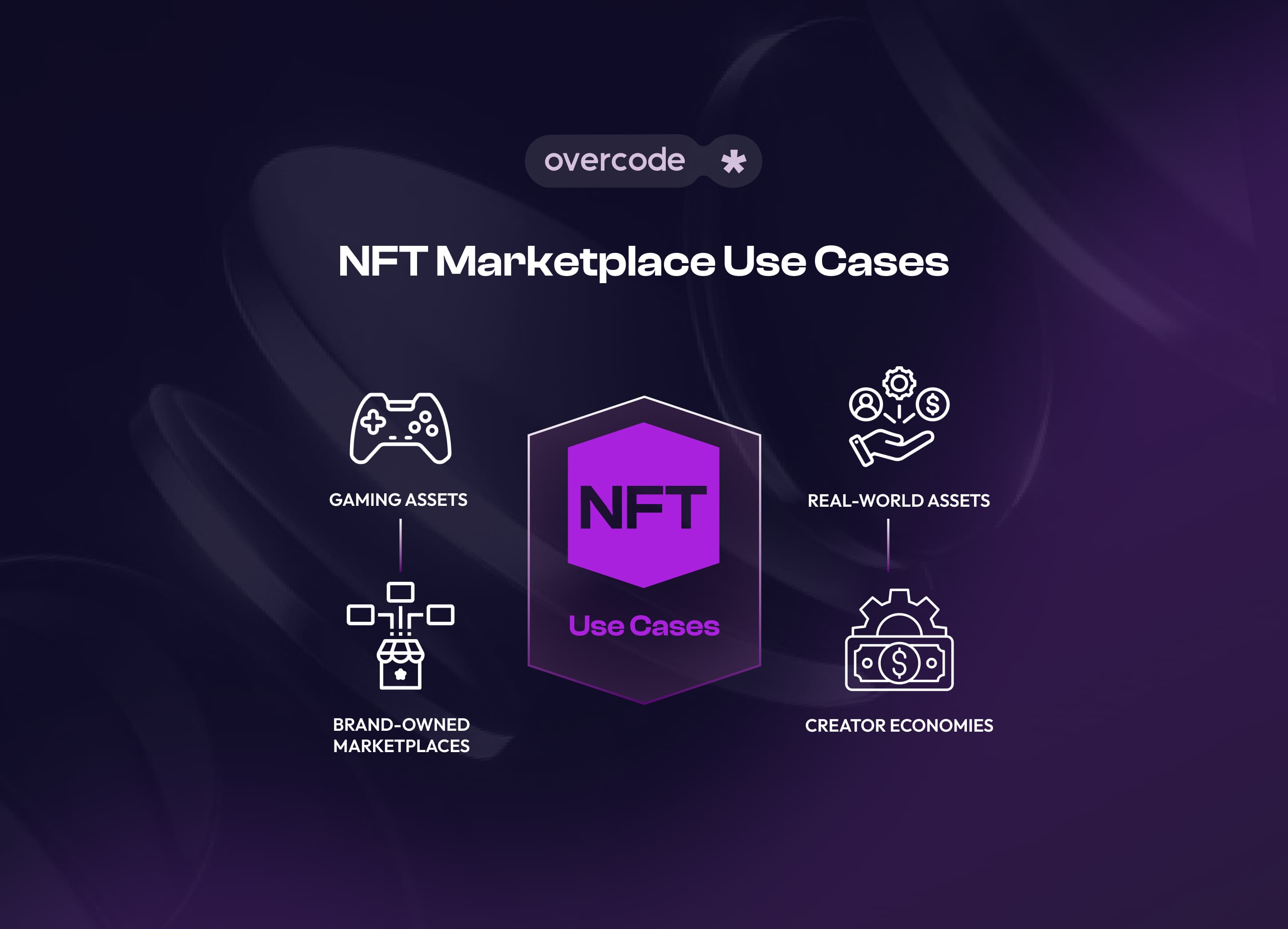 NFT marketplace use cases