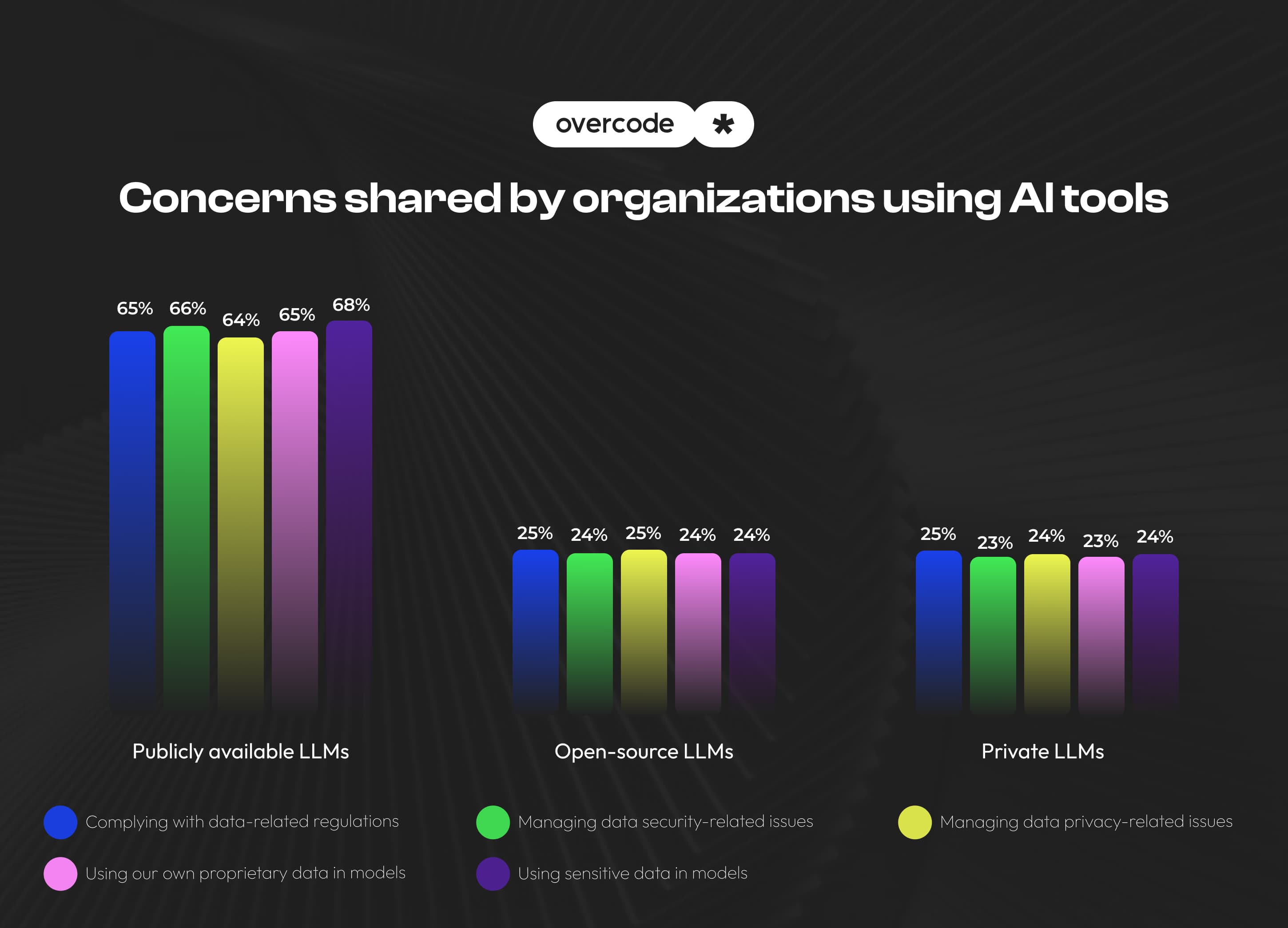 What are some concerns about AI