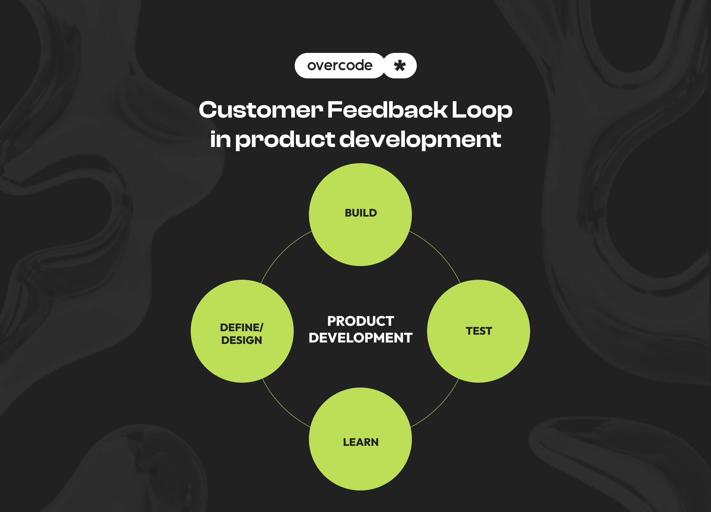 Customer feedback loop diagram