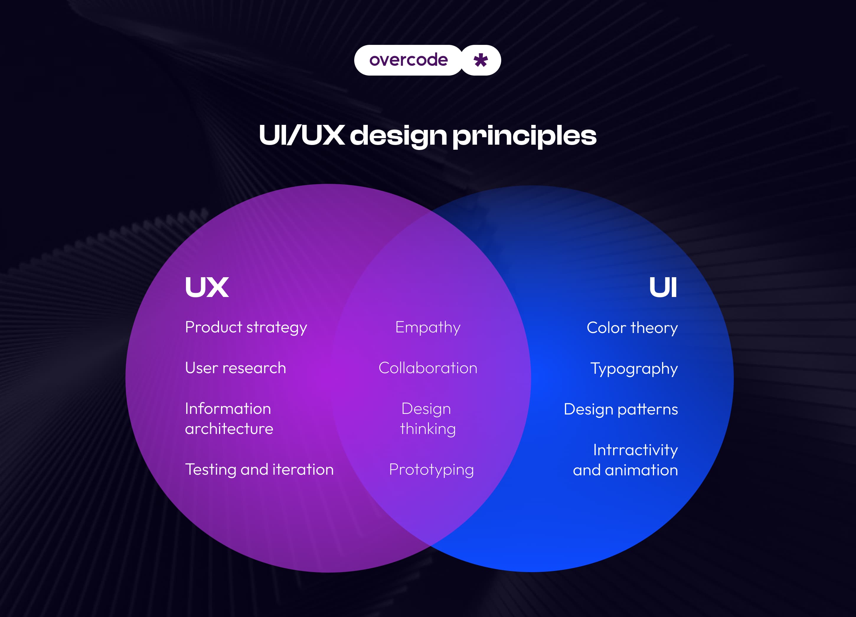 What are UI/UX design principles
