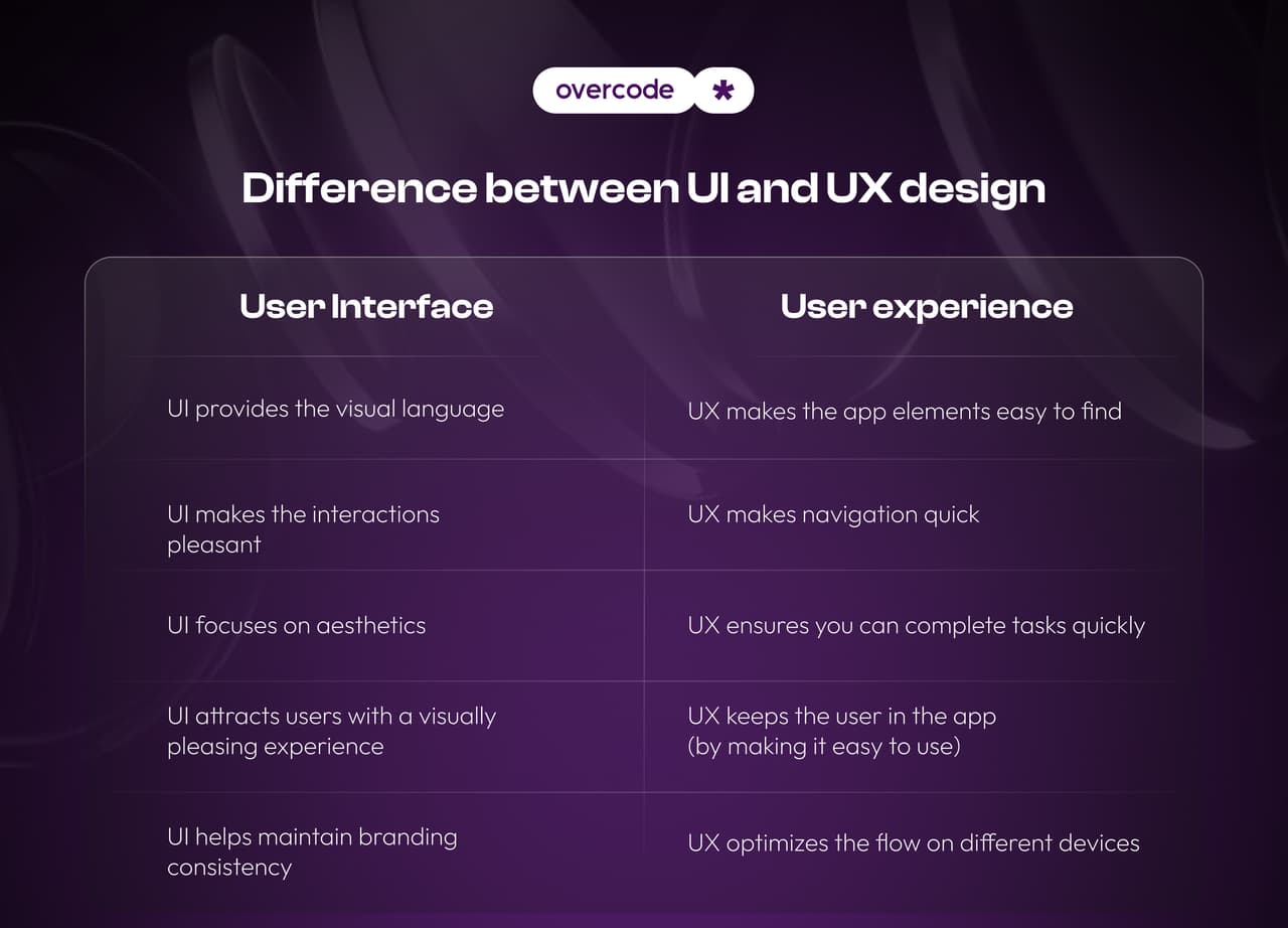 How to design an app interface for your business - In-depth guide ...