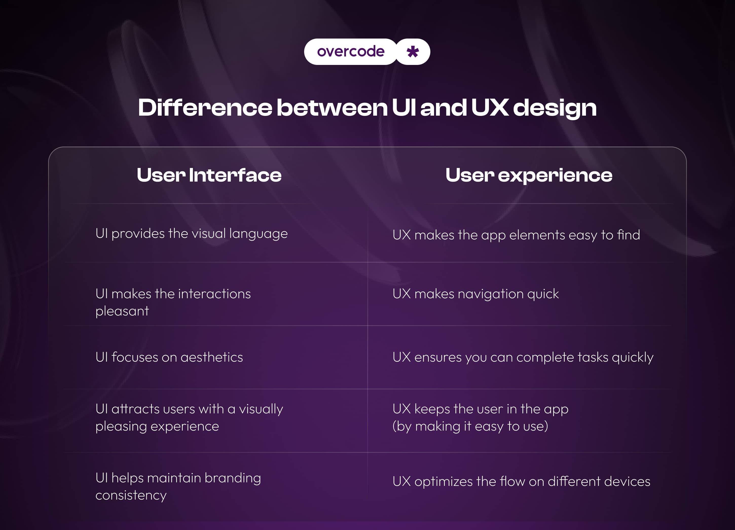 What is the difference between UI and UX design