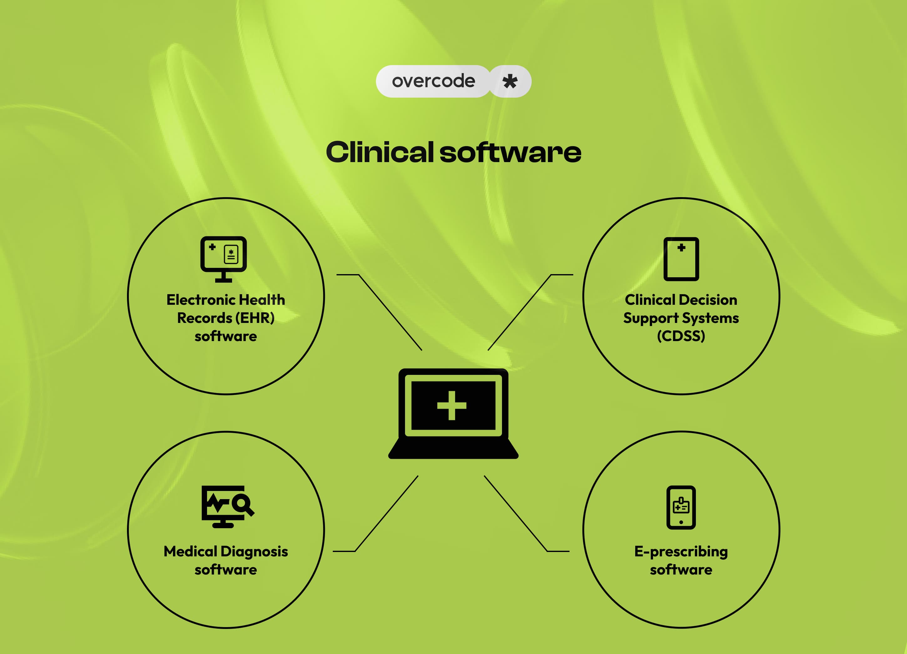 Clinical software