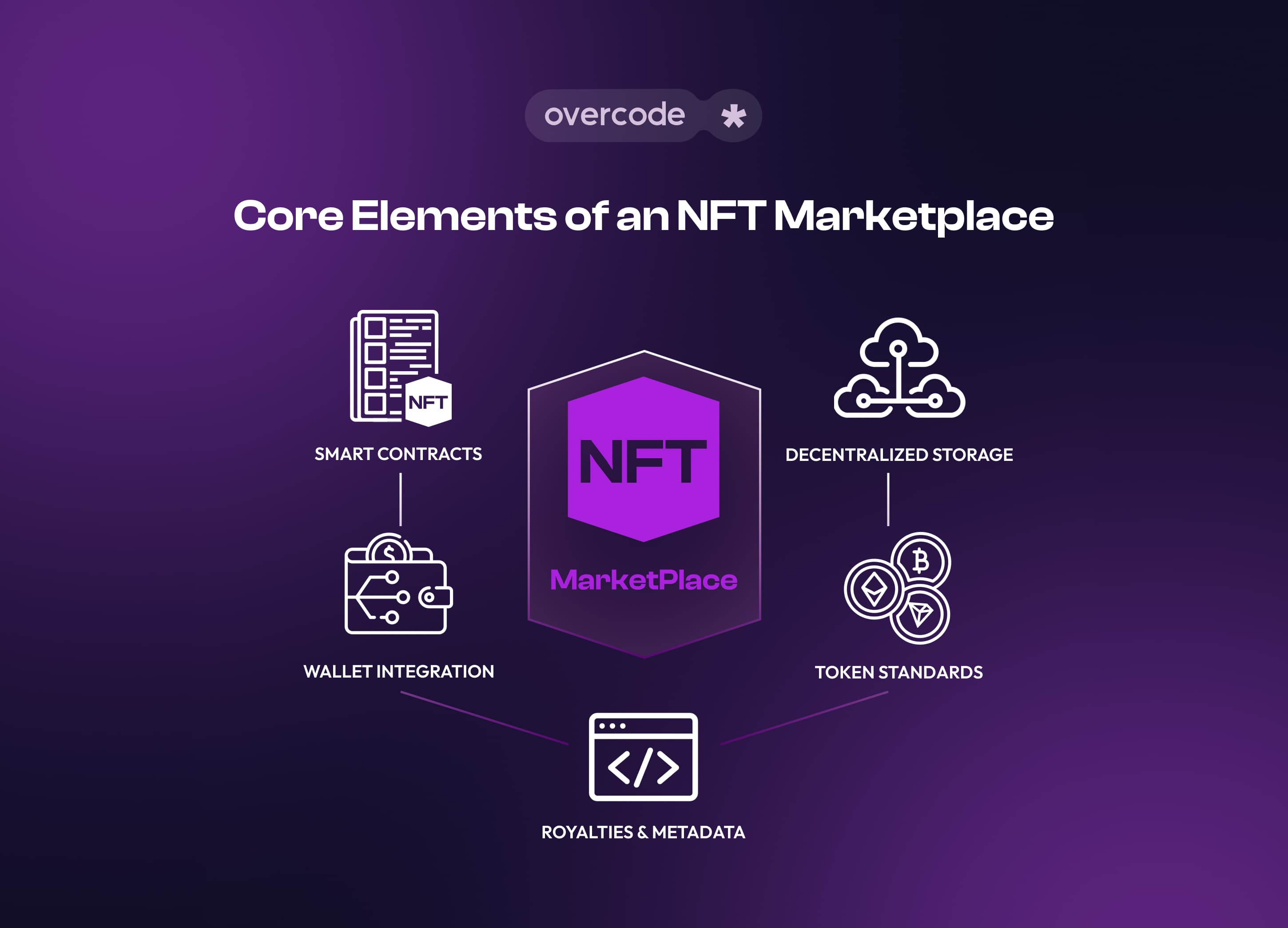 Features of NFT marketplace