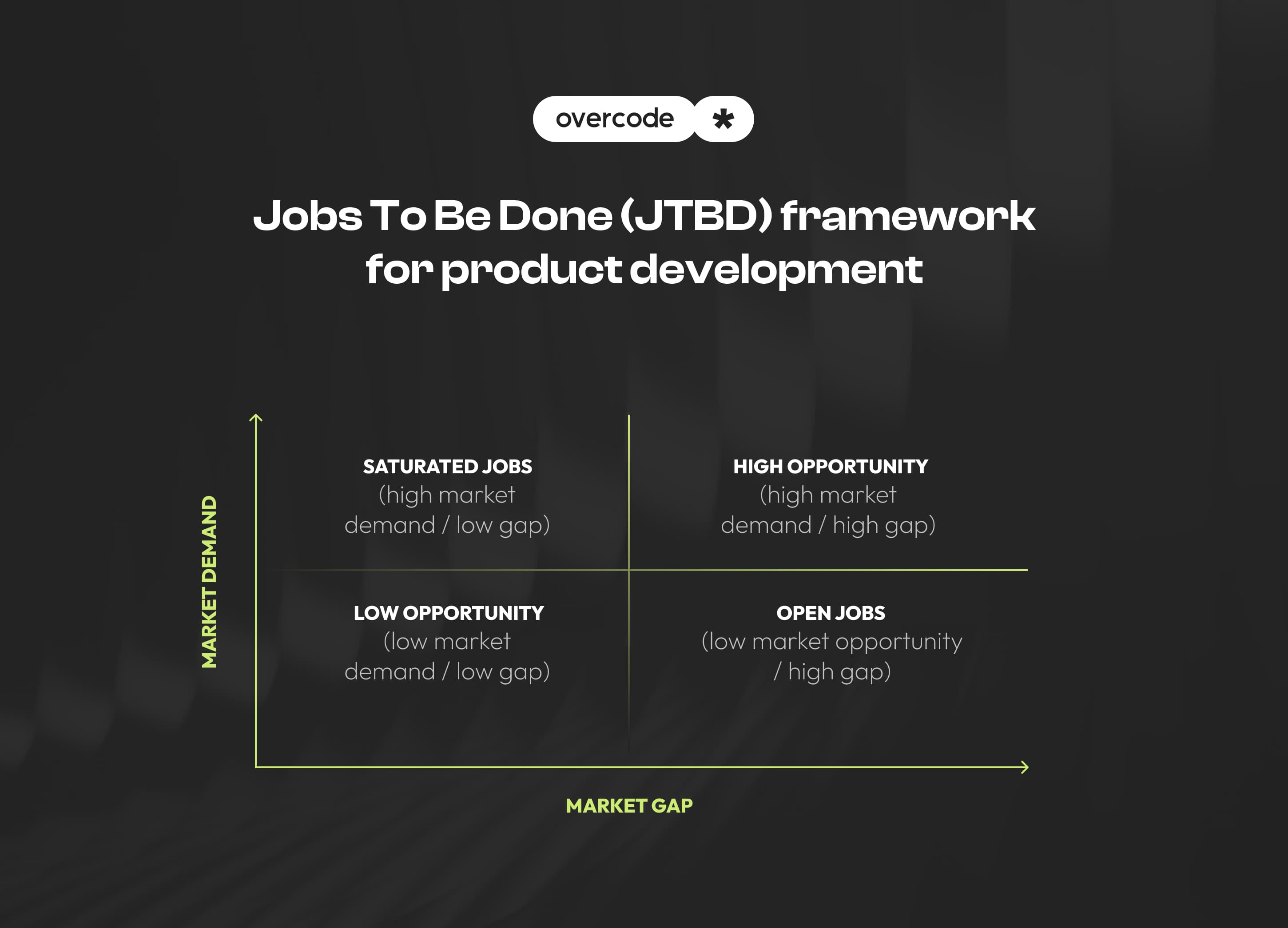 Jobs to be done (JTBD) diagram
