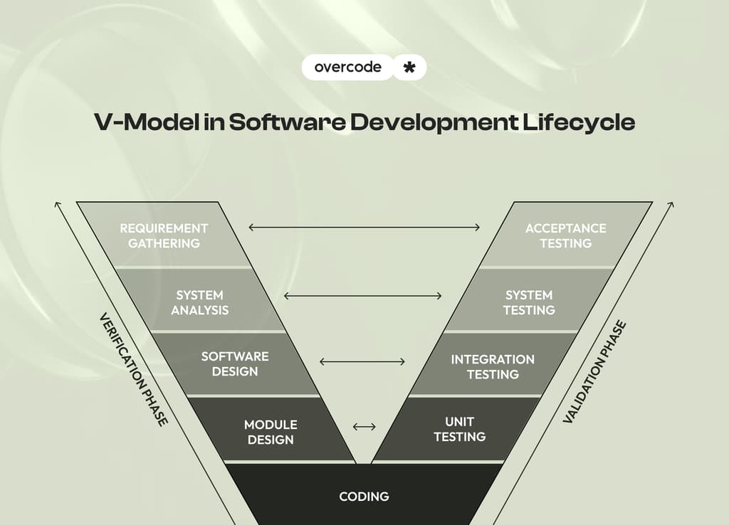 Software Development Methodologies: most popular types, Pros & Cons ...