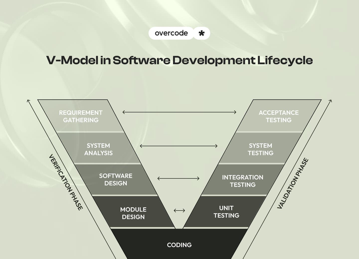 Software Development Methodologies: most popular types, Pros & Cons ...