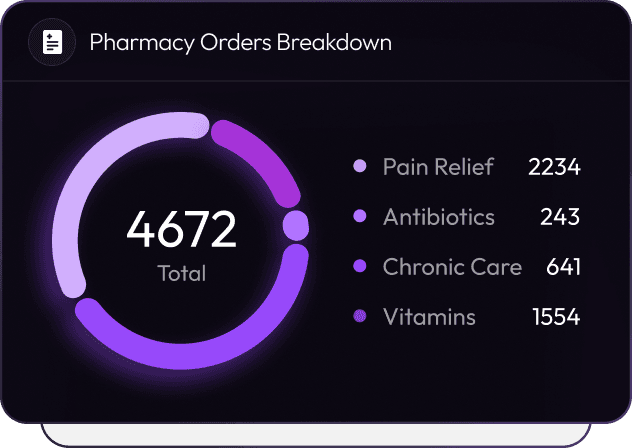 Custom pharmacy management software development