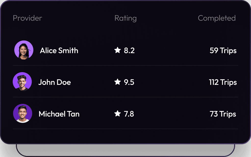 Increased Revenue Opportunities