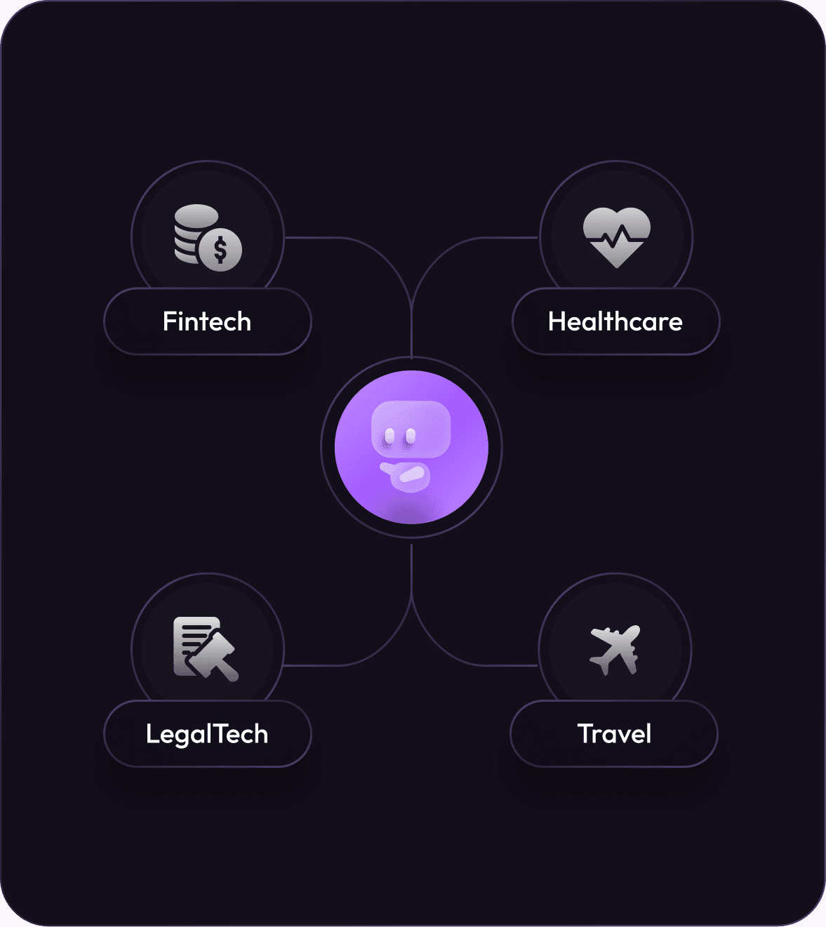 Ai development companies