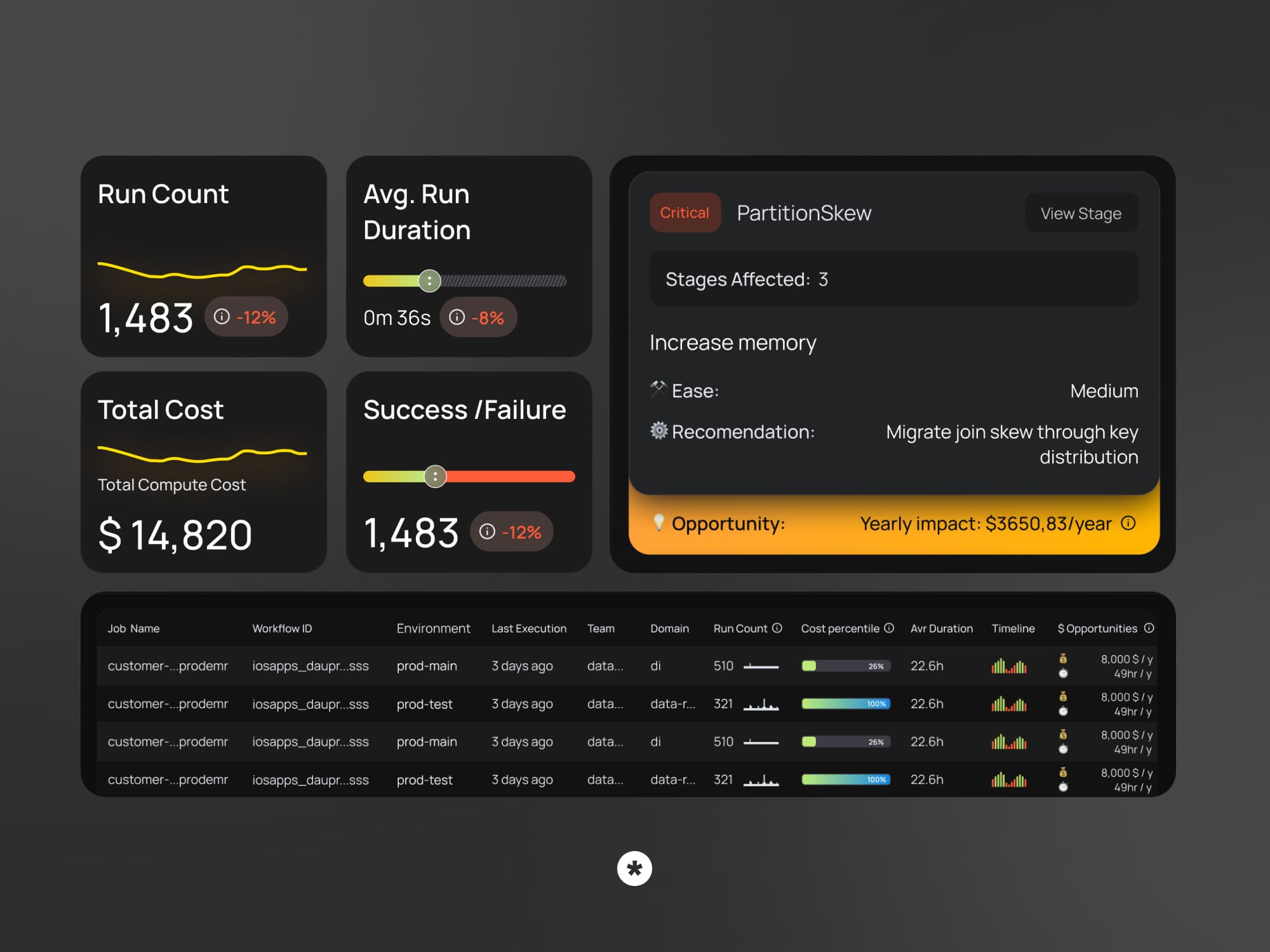 DataFlint mission image