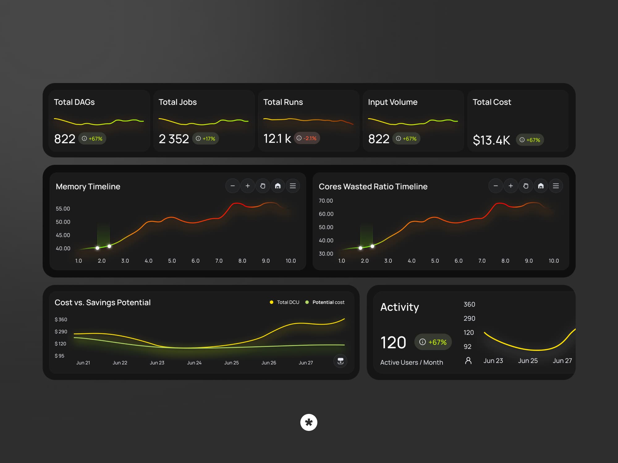 DataFlint requirements image
