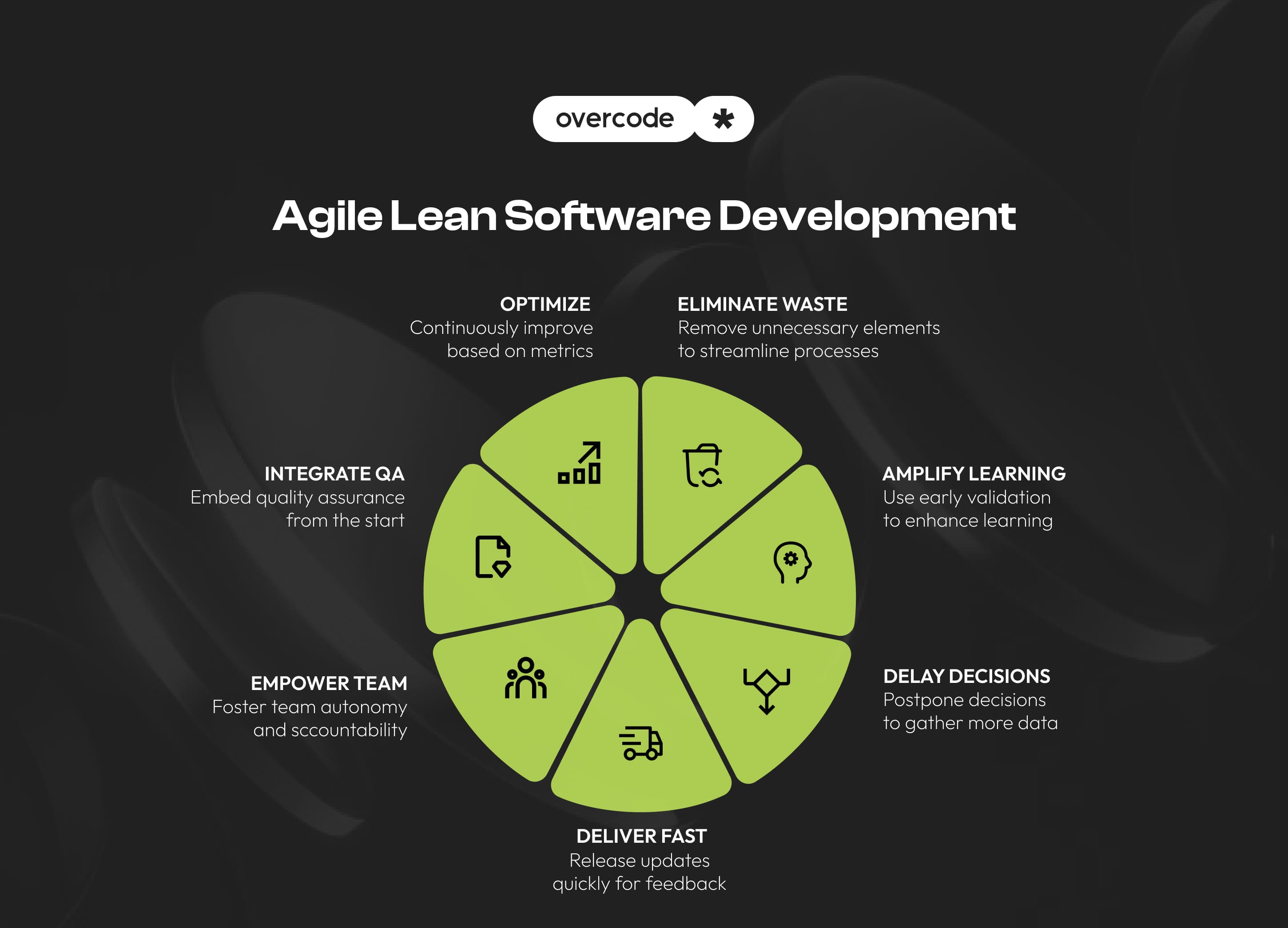 7 principles of lean software development