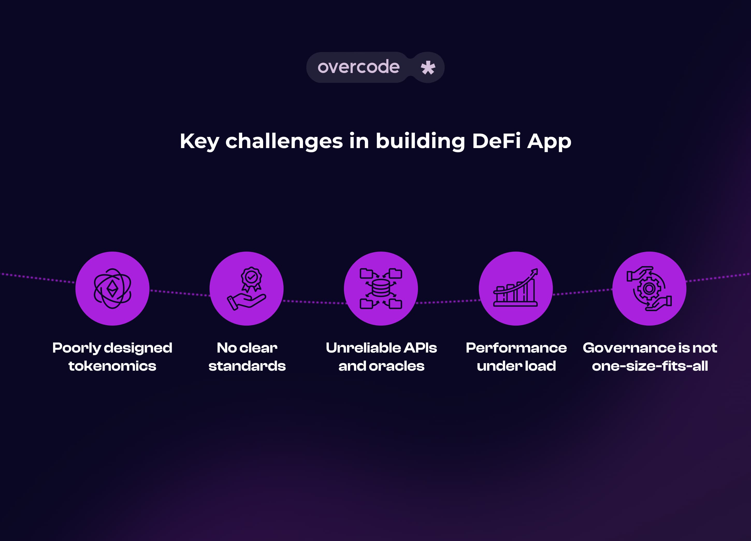 Challenges in building a DeFi App