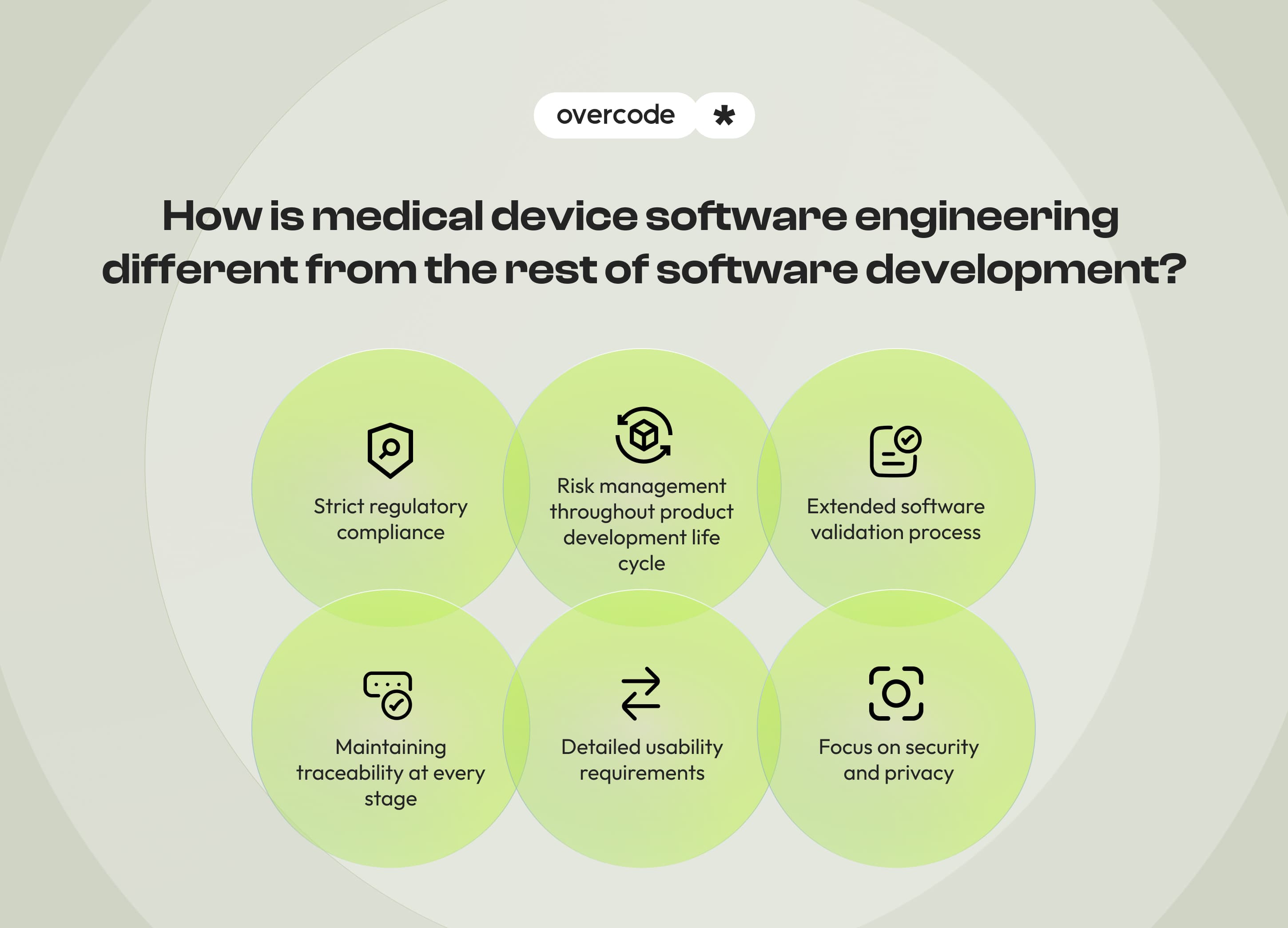 Medical device software development: key features