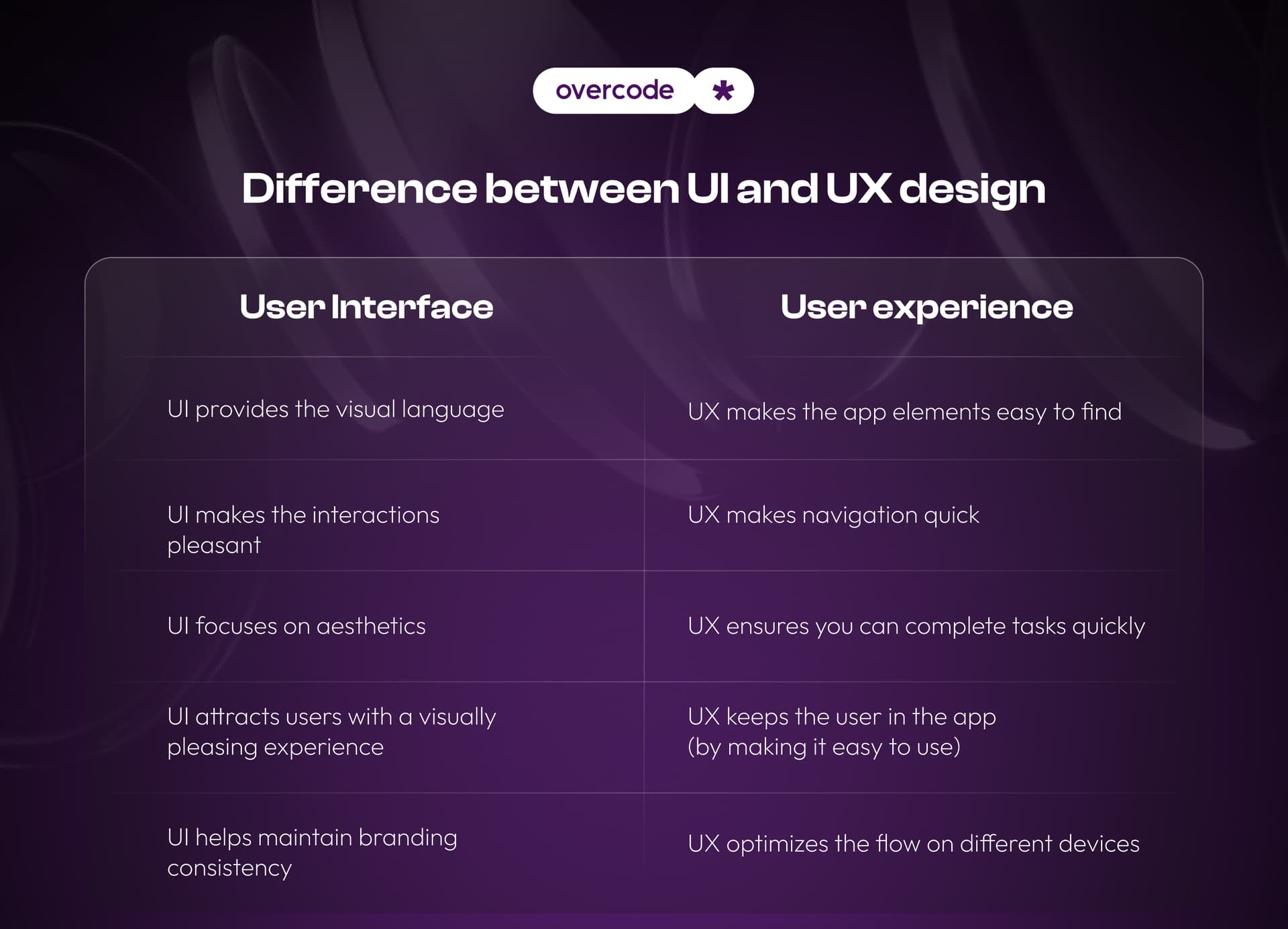 How to design an app interface for your business - In-depth guide ...