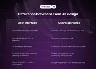 How to design an app interface for your business - In-depth guide ...