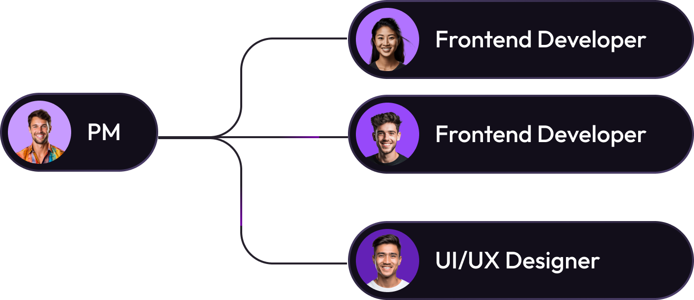 Dedicated development team model