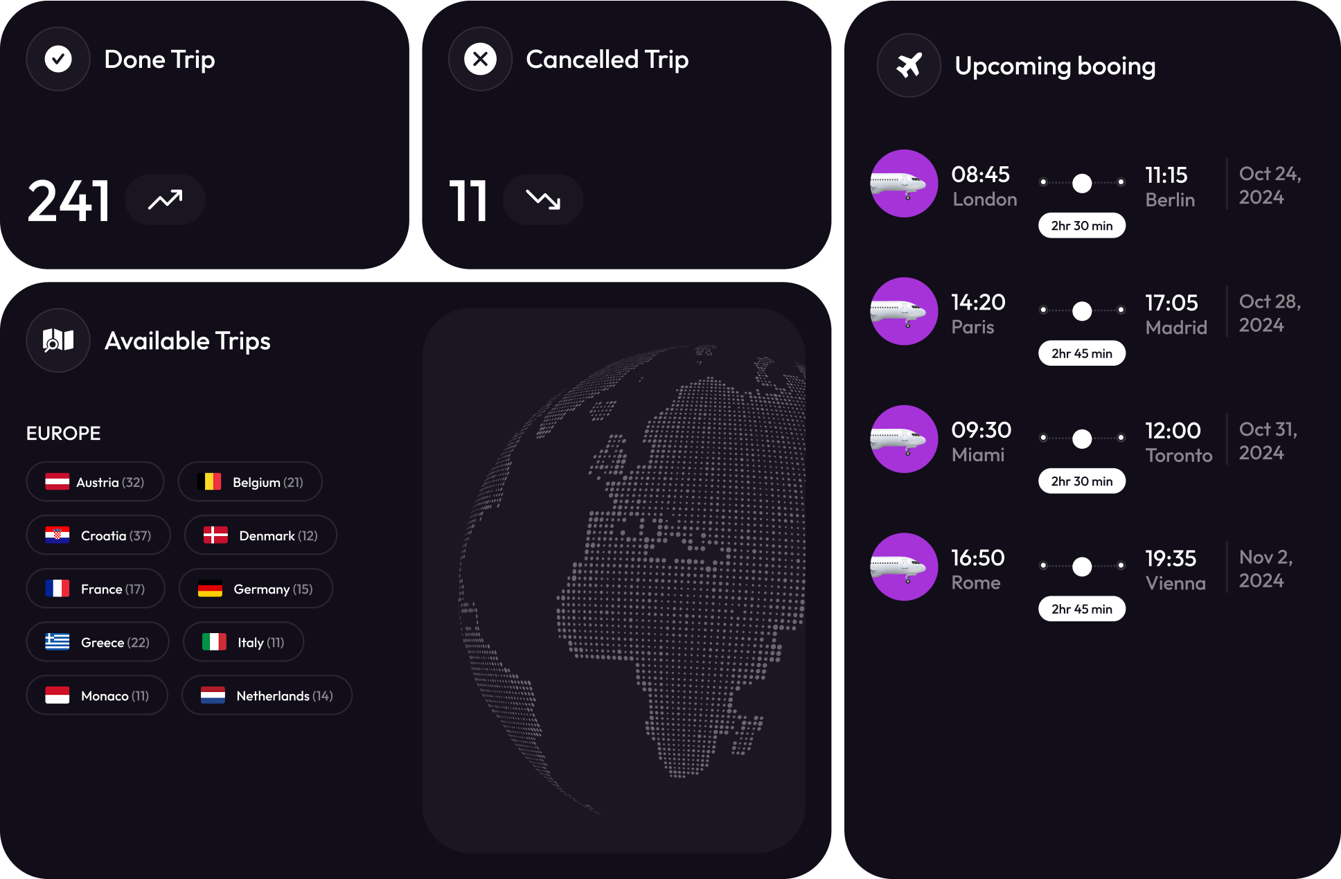 Travel Apps Development