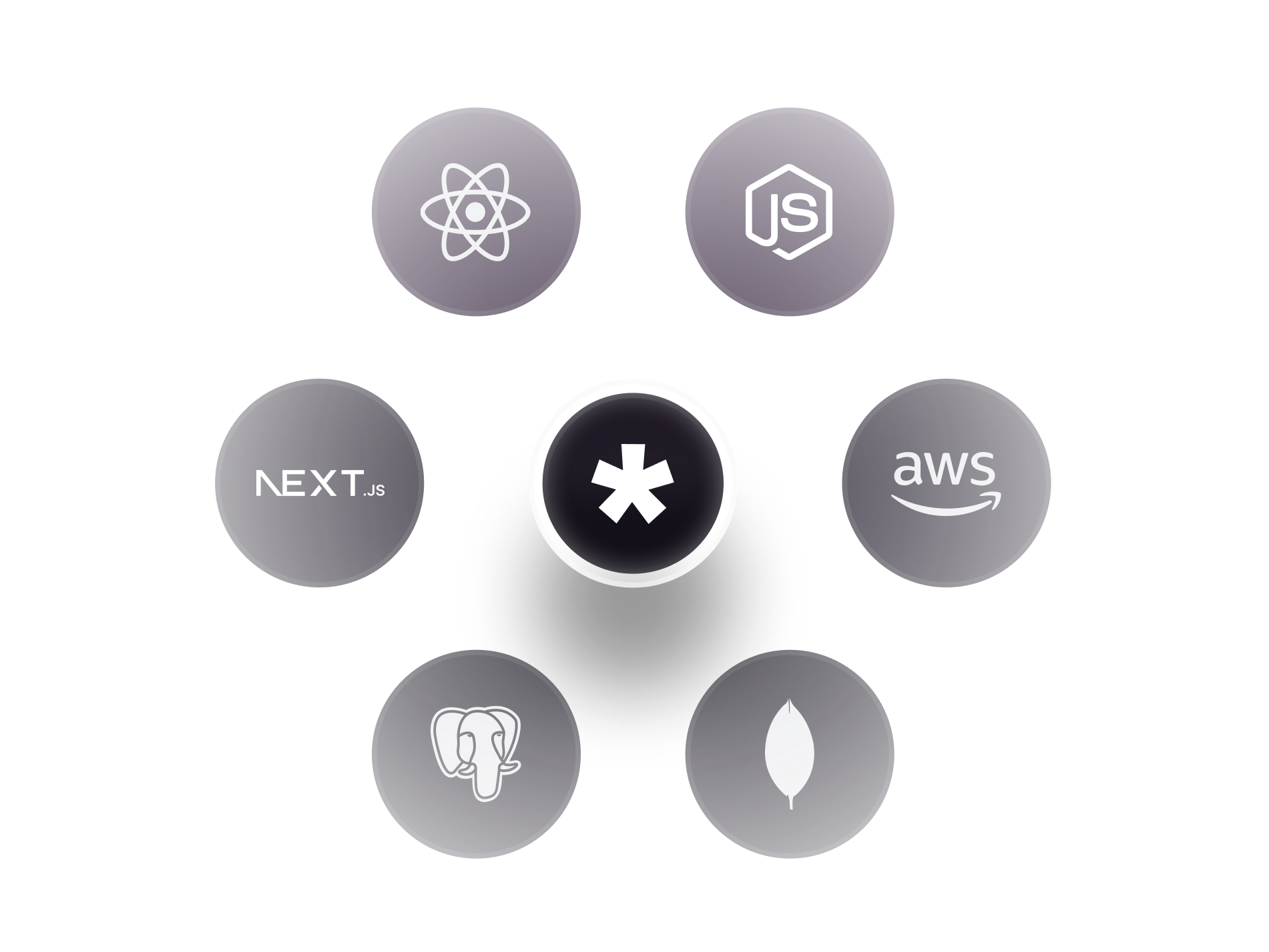 Custom offshore software development services